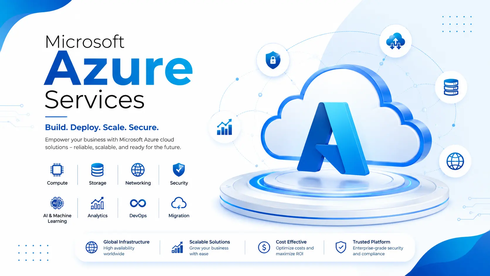 Microsoft Azure Services